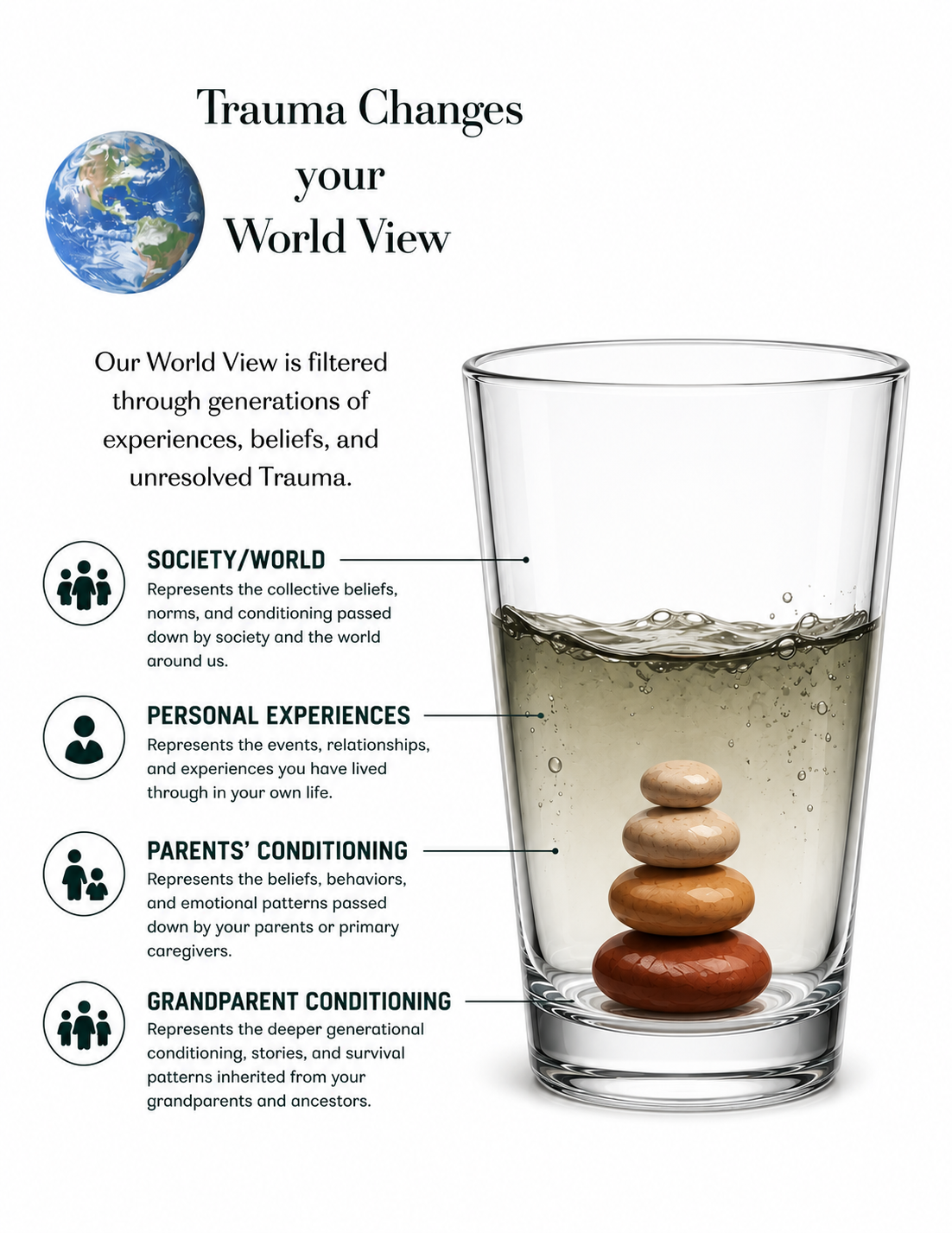 "Understanding Generational Trauma in A Glass" By Nicole Miller service illustration