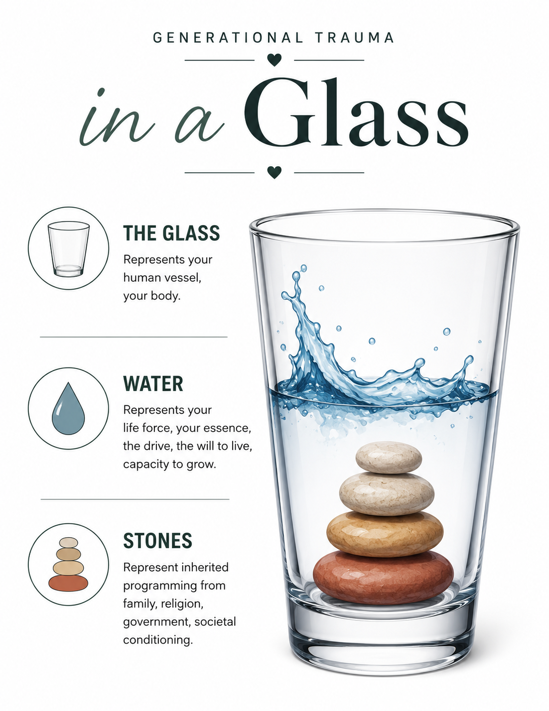 "Understanding Generational Trauma in A Glass"  By Nicole Miller service illustration
